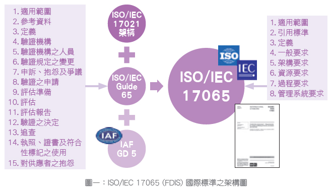 ISO/IEC 17065 và ISO/IEC TS 17021-2 phiên bản 2012 Hai tiêu chuẩn mới giúp tăng độ tin cậy trong hoạt động đánh giá và chứng nhận